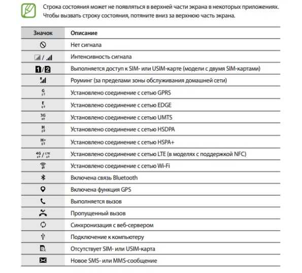 Частый вопрос: что означает звездочка на контактах android?