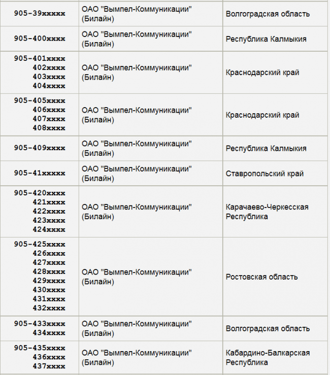 Код 872 - какой оператор и регион? номера на +7 872, р-н казбековский