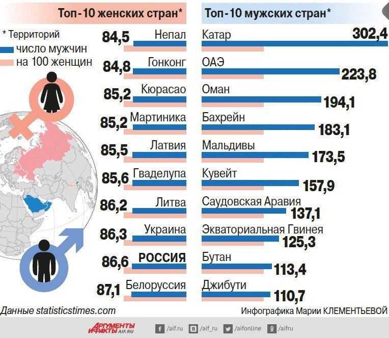 Евротест айфон как понять