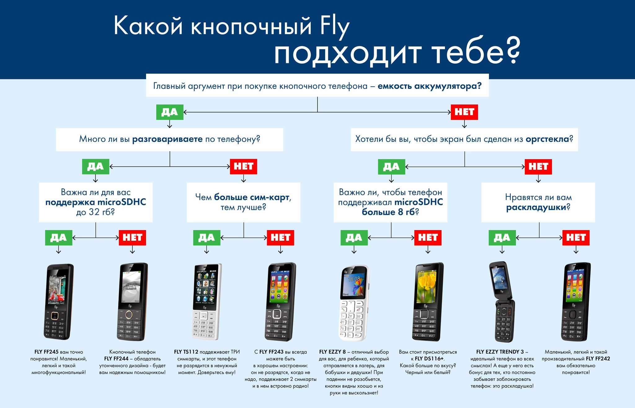 В чем же разница между сотовым и мобильным телефонами. мобильные устройства мобильные устройства, наладонные или карманные компьютеры (кпк), сотовые телефоны, видеокамеры, цифровые фотоаппараты, personal digital assistant, pda, гаджет