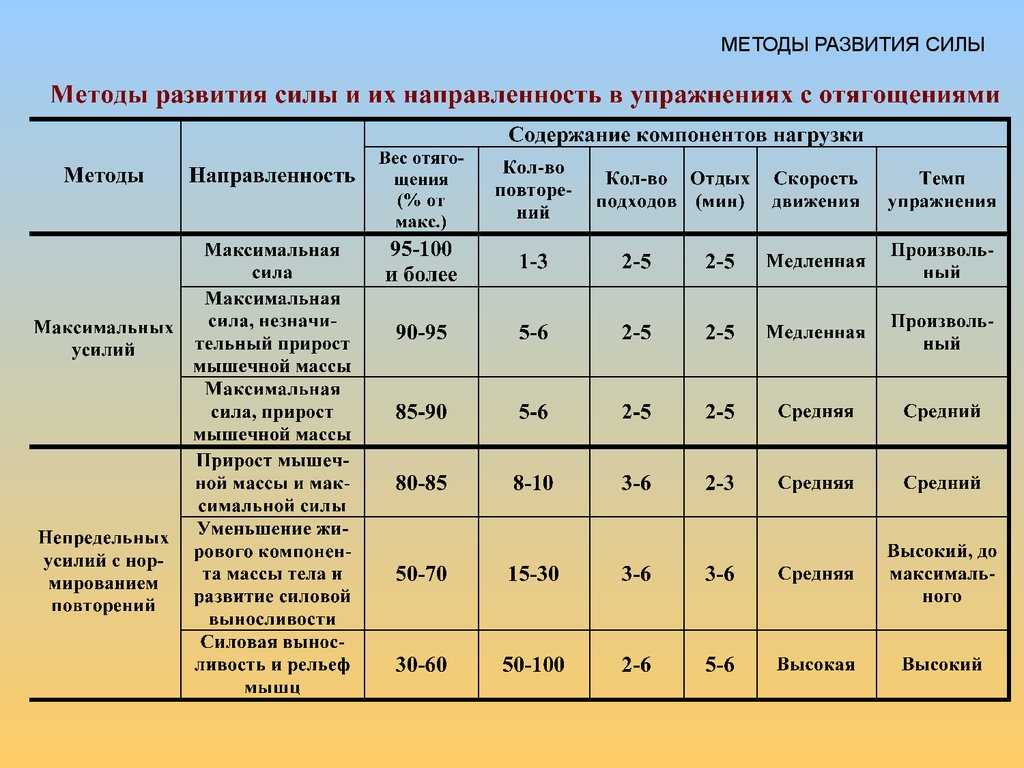 100 максимальной частоты в мониторе ресурсов - computermaker.info