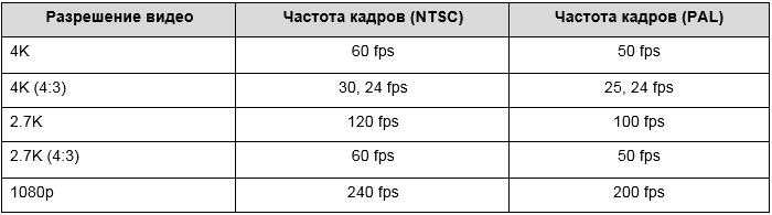 4 способа установить счетчик fps