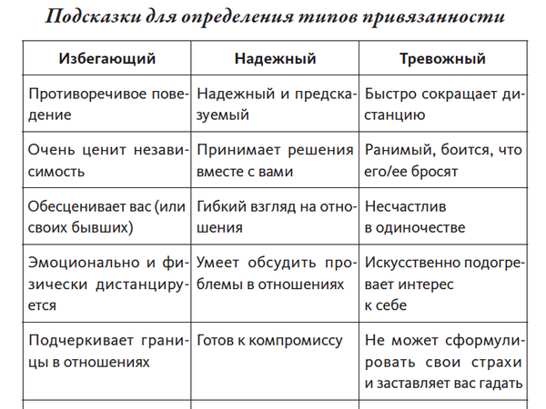 Как мальчику подростку научиться говорить с девочками