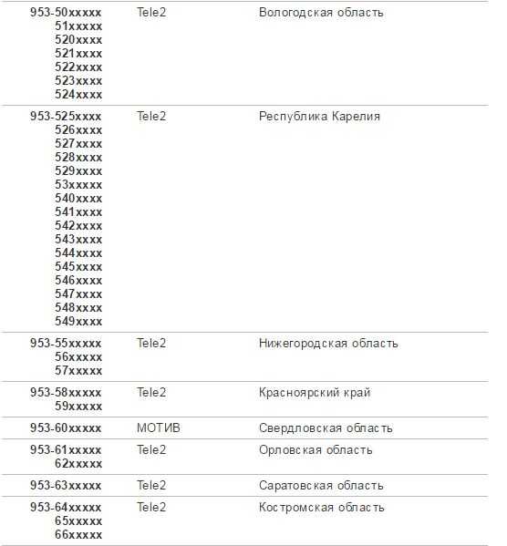 Номера телефонов +371 — какая страна и кто может звонить?