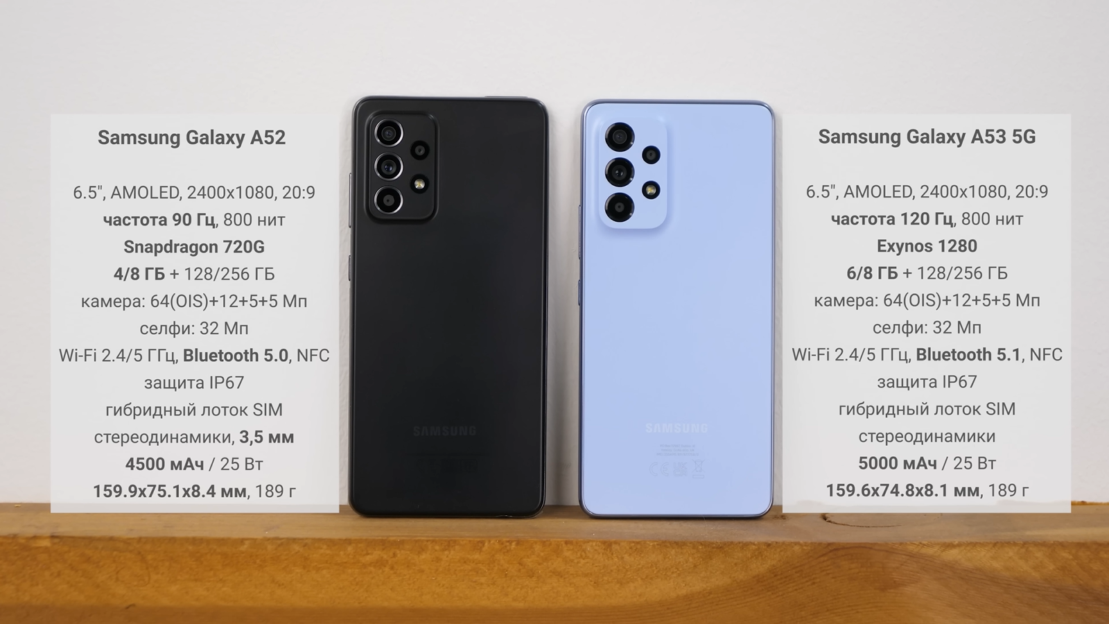 Крепкий середняк Galaxy A53 стал одной из ключевых моделей рынка смартфонов, хотя в продаже появился не так давно Вместе с премиальным дизайном, IP67 и стереодинамиками он получил множество фишек