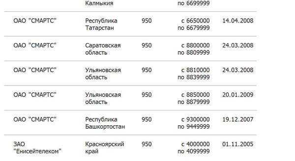 914956 - какой оператор и регион сотовой связи? номера на +7 914 956, иркутск