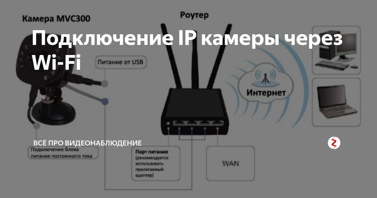 Как android сделать вебкамерой wifi или usb на компьютере - инструкция