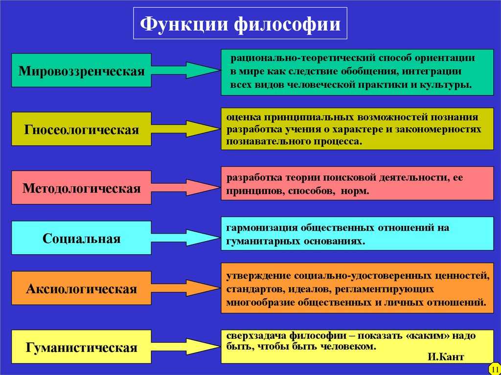 Как написать своё отношение к позиции автора по проблеме исходного текста?