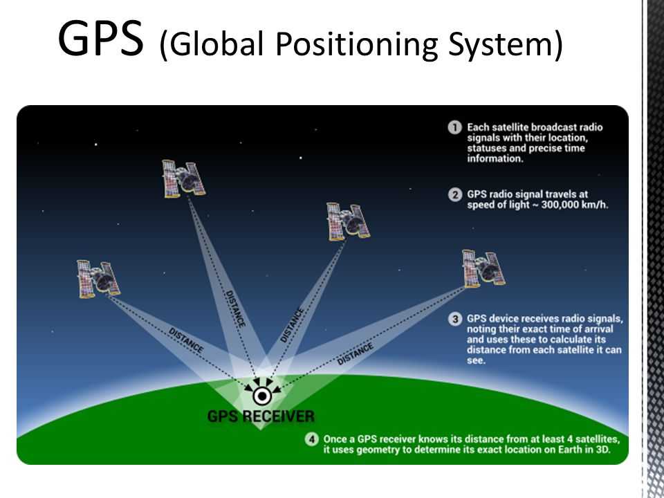 Что такое «система a-gps»? gps в смартфоне: что это и как работает.