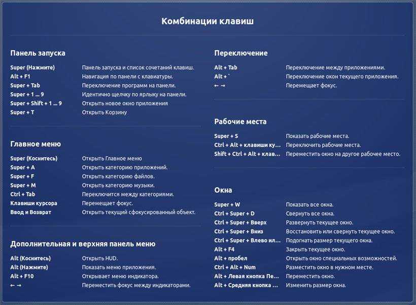 Горячие клавиши windows 10 - полный список