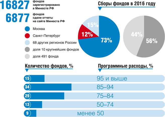 Возможности социальной поддержки безработных людей с ограниченными возможностями | статья в журнале «молодой ученый»