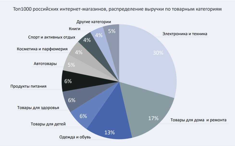 Кто лучше алиса или сири: какой помощник умнее, круче и сильнее – windowstips.ru. новости и советы