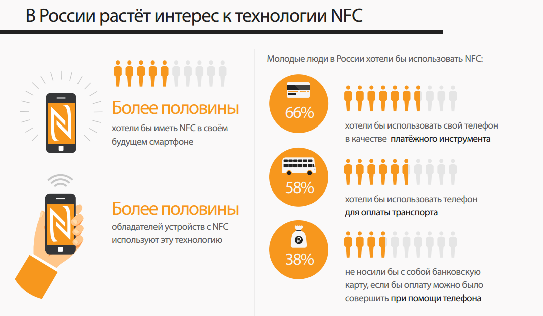 Как добавить nfc в телефон без nfc: пошаговая инструкция ?
