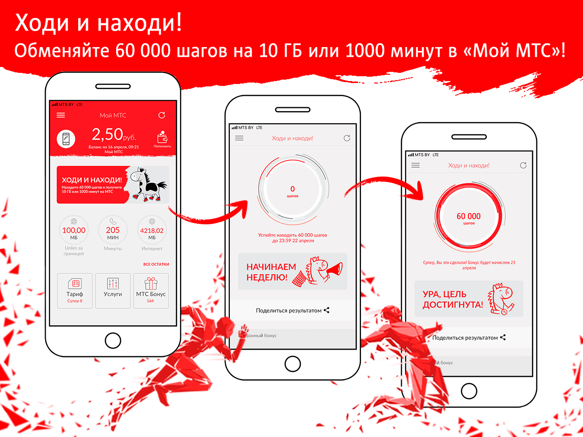 Что такое 100 мин в мнр в мтс: что значит и как понять?