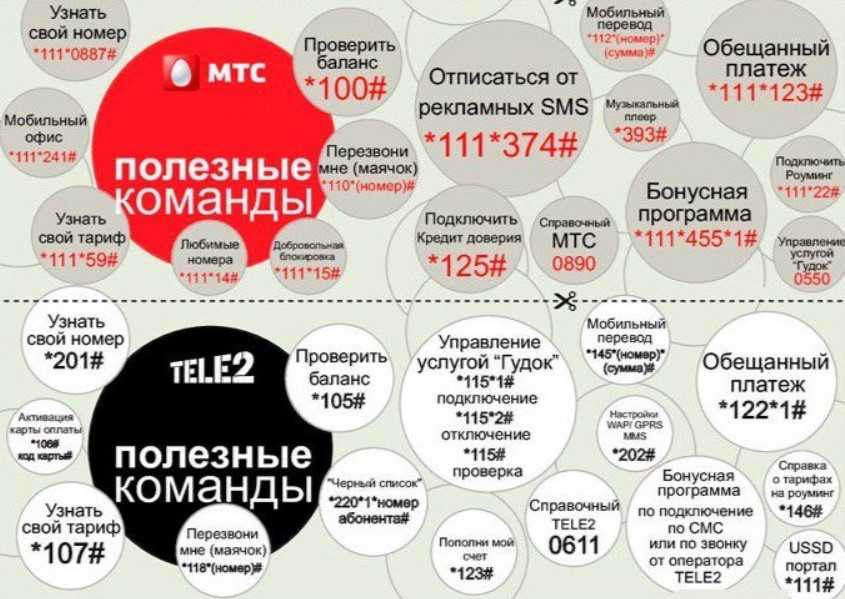 Почему говорят что номер набран неправильно? - справочник современным технологиям