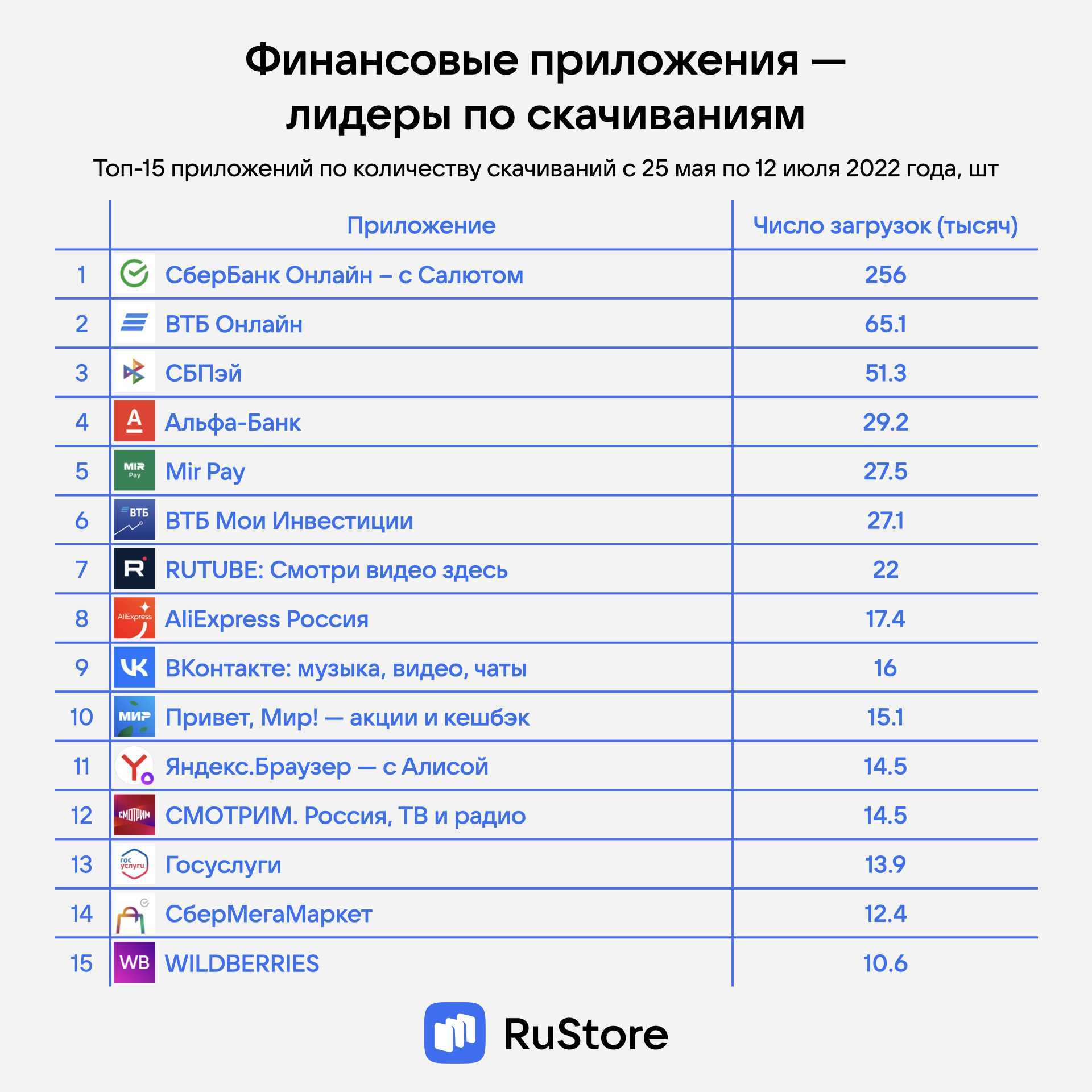 Умный дом от apple, google и яндекс – голосовое управление