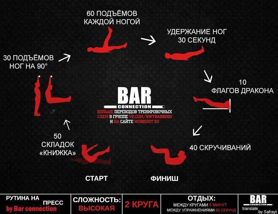 Базовая программа тренировок на массу для мужчин и девушек