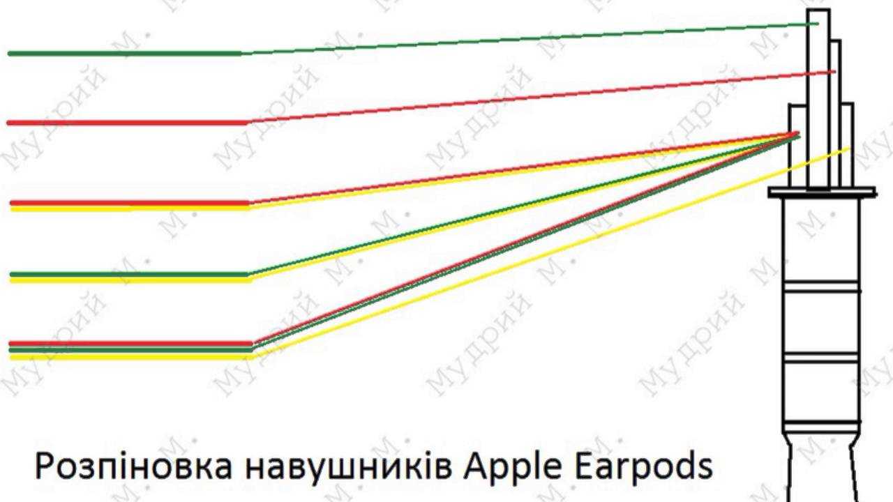 5 необычных причин, почему в iphone 7 нужен разъём наушников