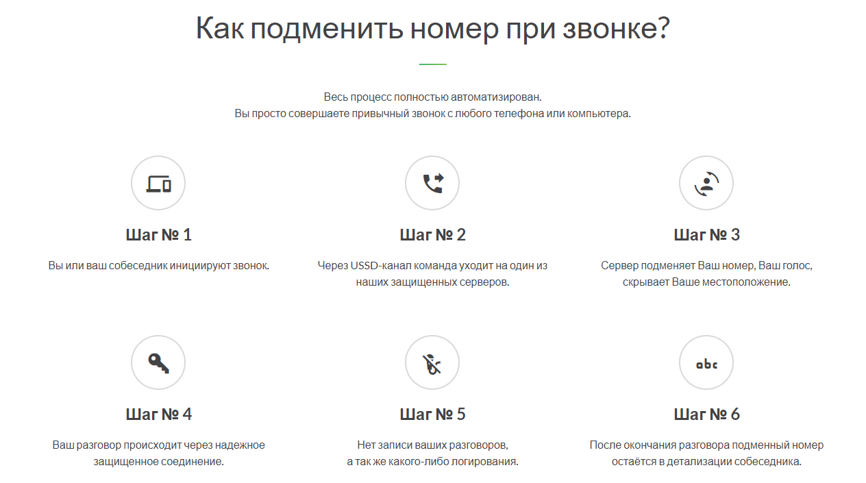 Как на айфоне скрыть номер телефона - инструкция тарифкин.ру