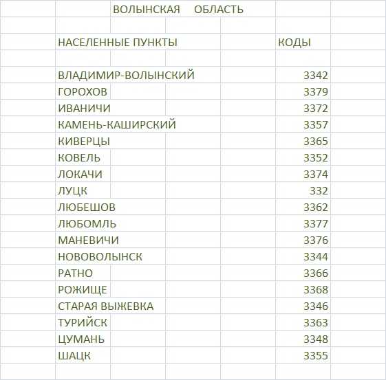+380 какой стране принадлежит?