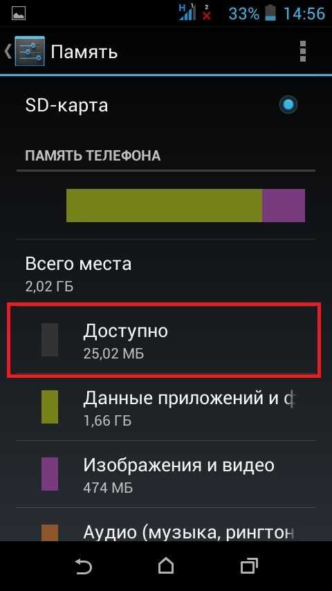 Почему быстро забивается память телефона/смартфона? | androidlime