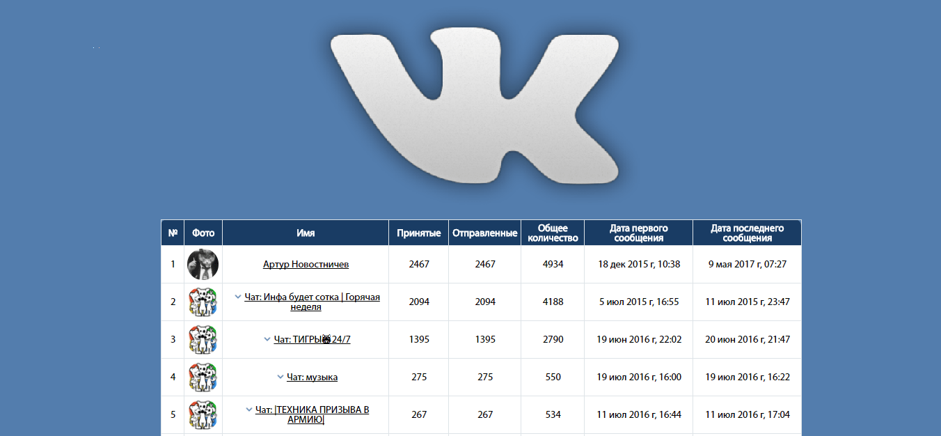 Недавно у нас уже проскакивала программа Stats, предназначенная для подсчета количество звонков, смс и трафика Сегодня расскажу об аналогичном приложении, но все же несколько другом Хотя, даже название у нее похоже
