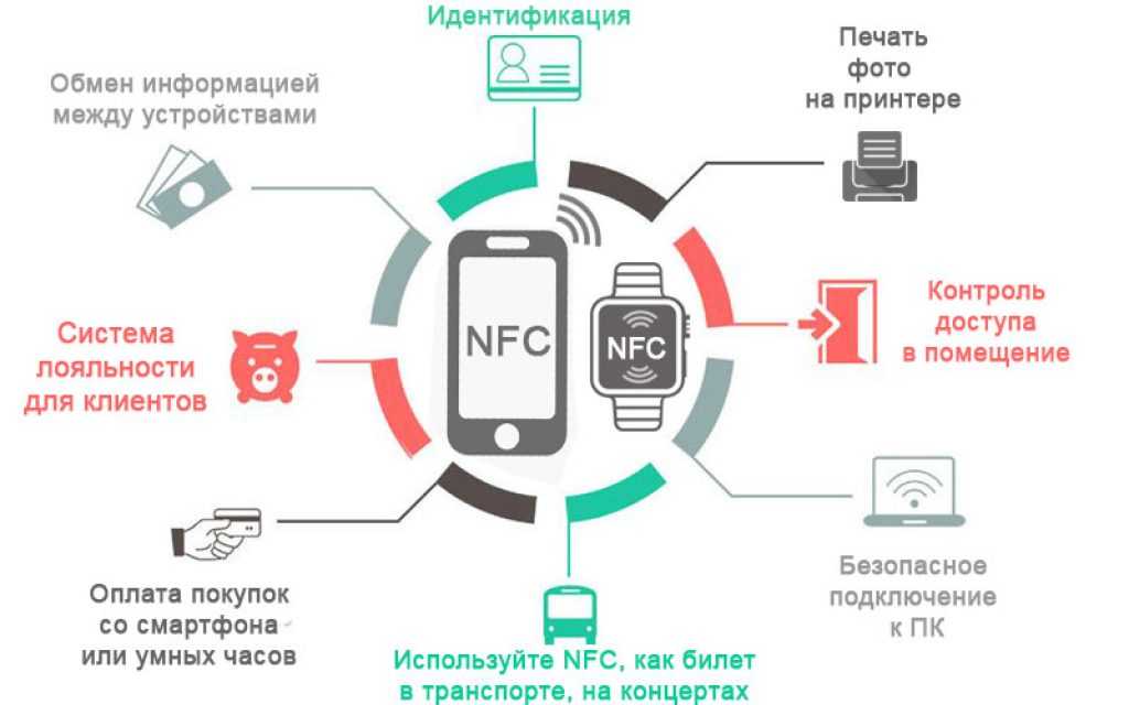 Hotknot в телефоне что