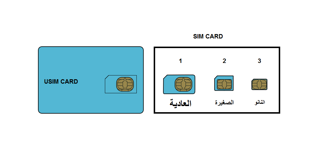 В чем разница между sim и usim? - ответы на компьютерные вопросы