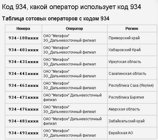 Номера телефонов +371 — какая страна и кто может звонить?