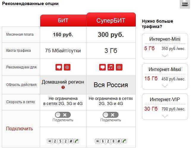 Тариф тарифище от мтс — описание, как подключить, отключить или раздать
