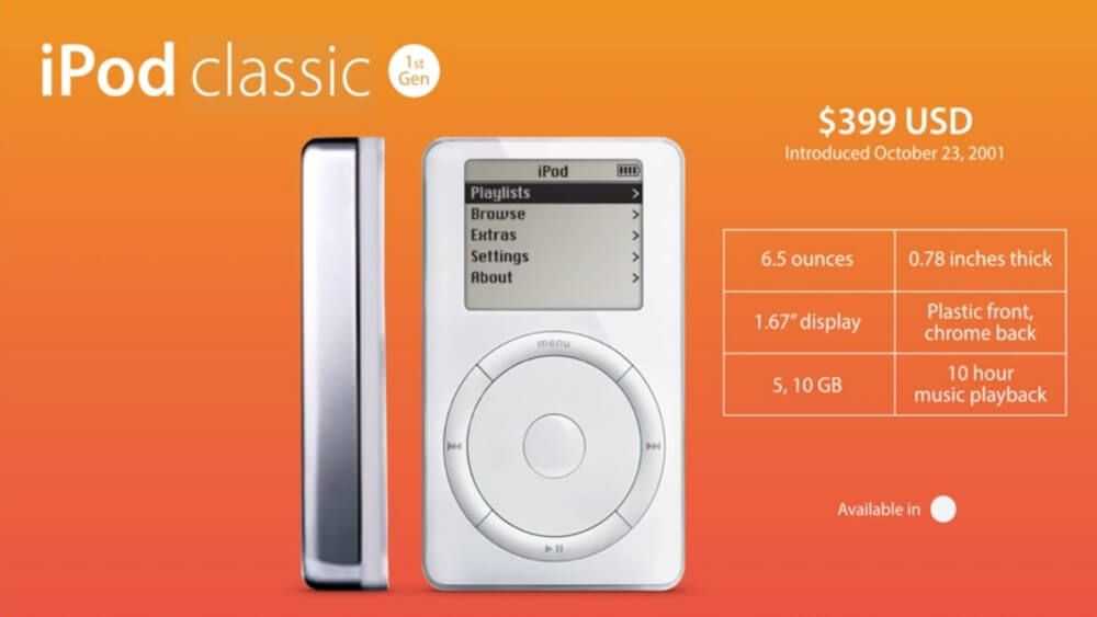Неутешительный обзор линейки ipod: почему нас спасёт только shuffle