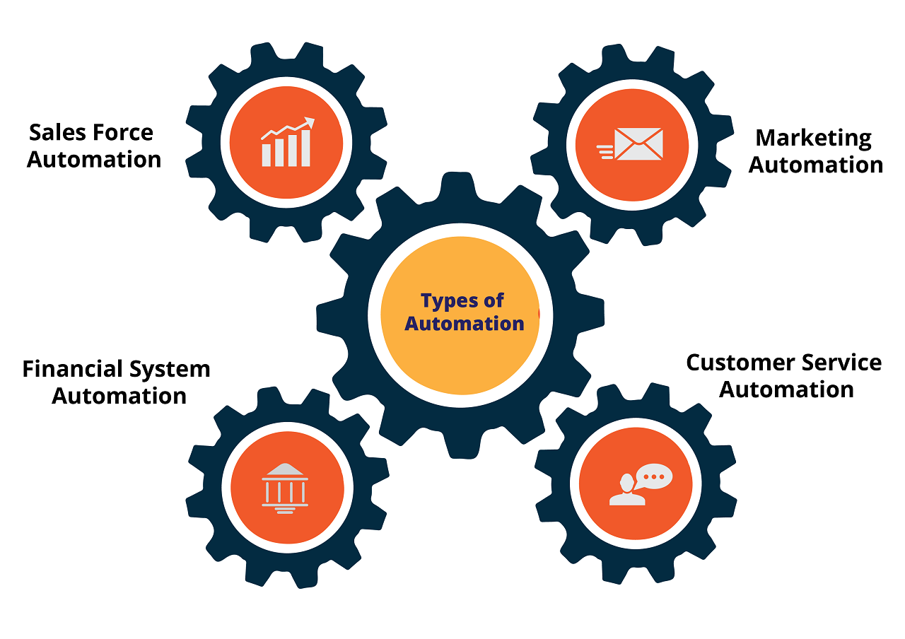 Общие сведения о service management automation | microsoft learn