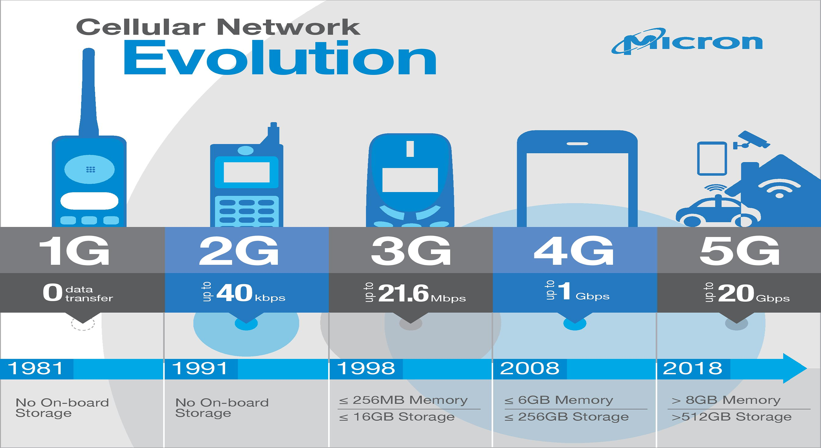 Lte и 4g: в чем разница, есть ли она вообще и что это такое?