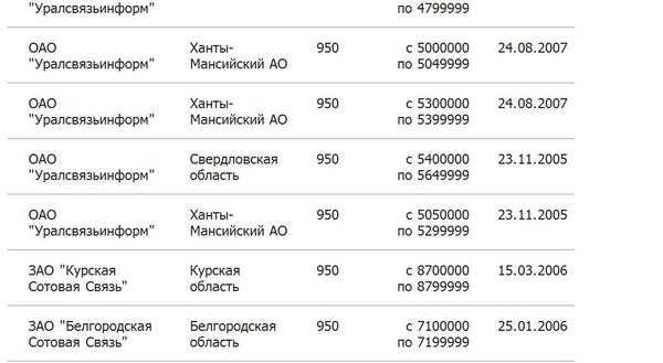 Оао вымпел коммуникации что это и зачем звонят