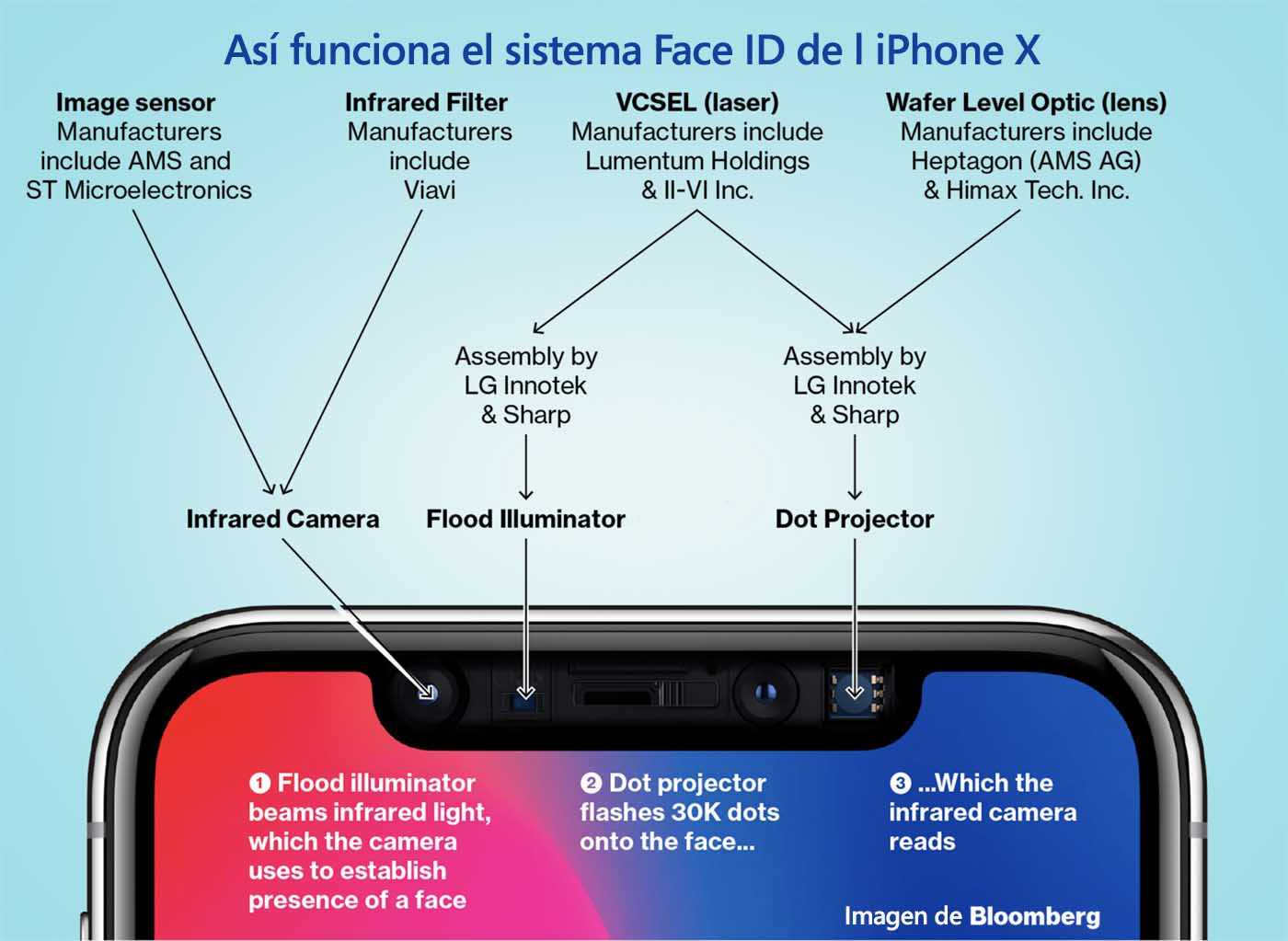 11 самых главных вопросов о функции face id