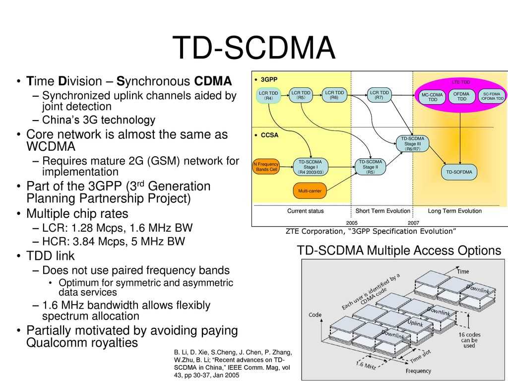 Что такое wcdma и gsm, чем отличаются друг от друга