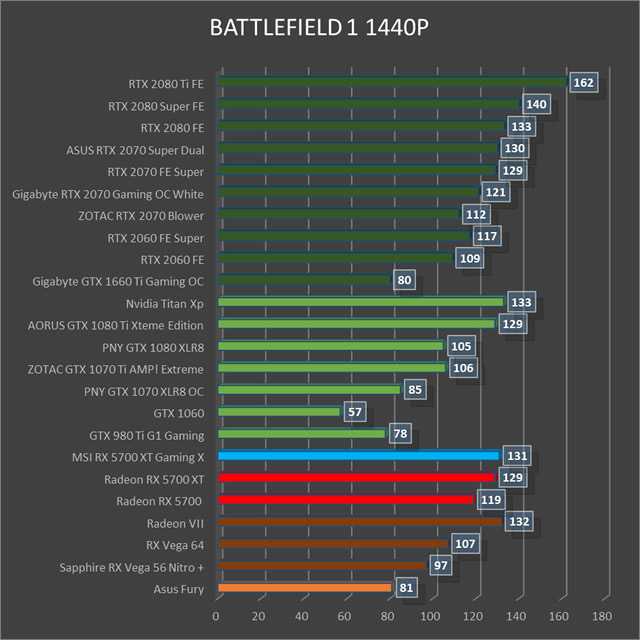 Лучшие видеокарты radeon rx 6950 xt в 2022 году