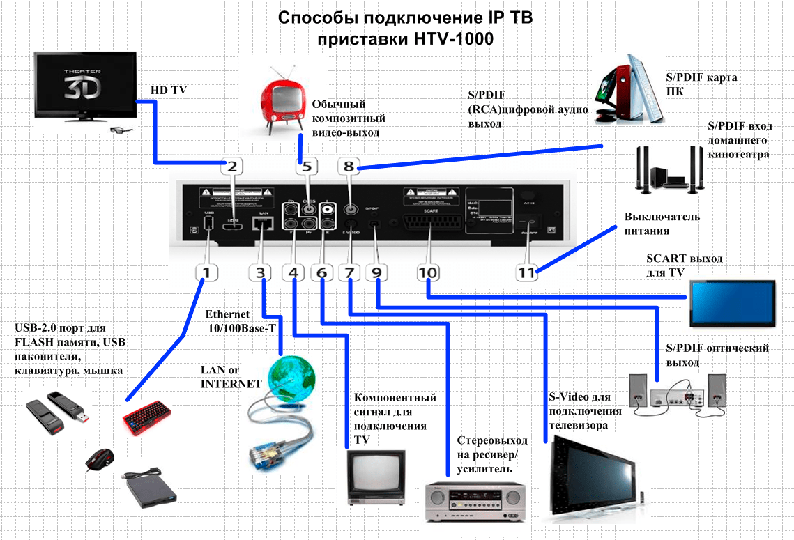 15 функций (возможностей) apple tv 4g, о которых вы могли не знать - яблык: технологии, природа, человек
