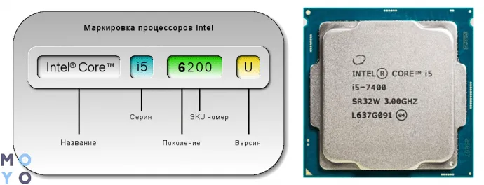 Маркировка процессоров intel: что означают буквы в названиях процессоров