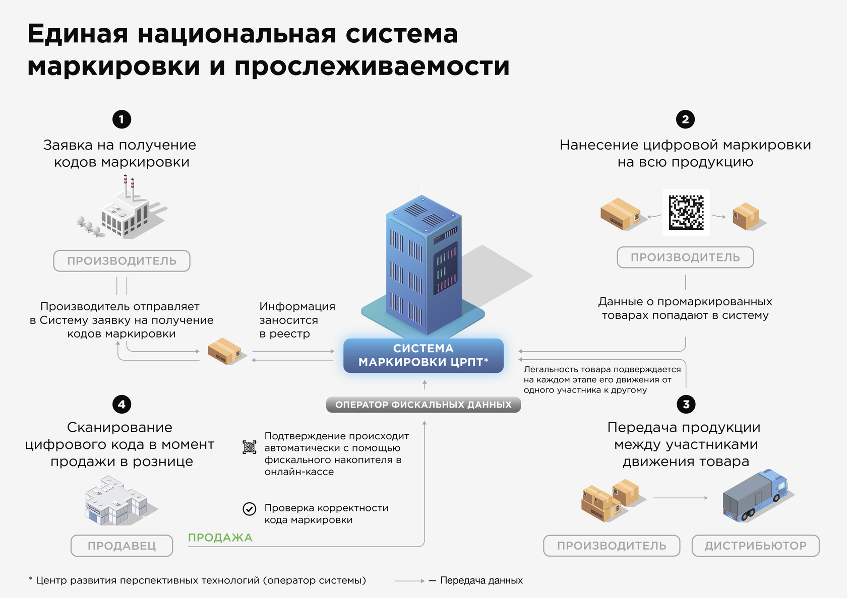 Как обновить андроид на хуавей: способы поставить на телефон новую версию