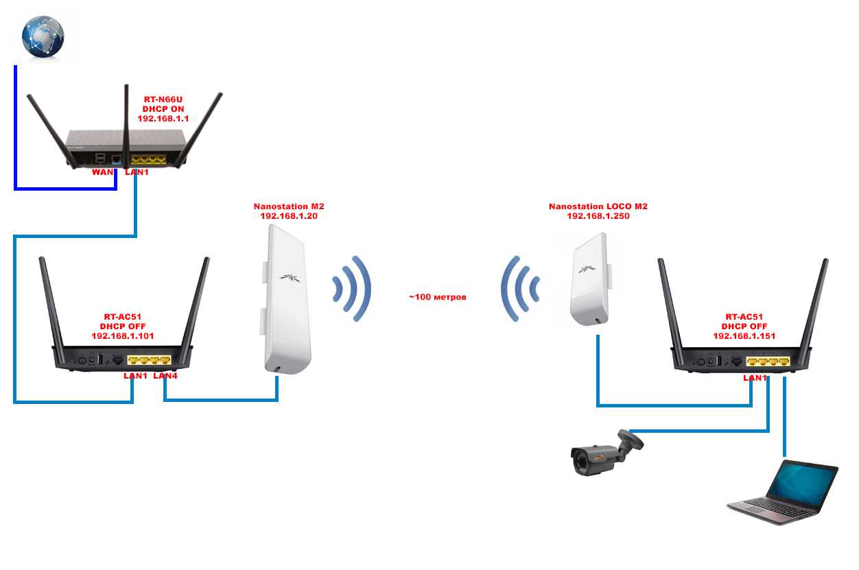 Как найти бесплатный wi-fi: 10 проверенных способов