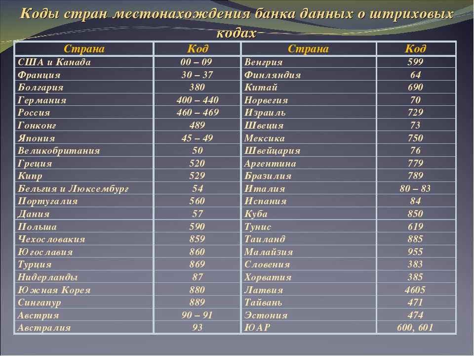 Международные коды стран мобильной связи