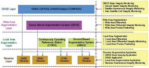 Спутниковая система навигации (gnss)