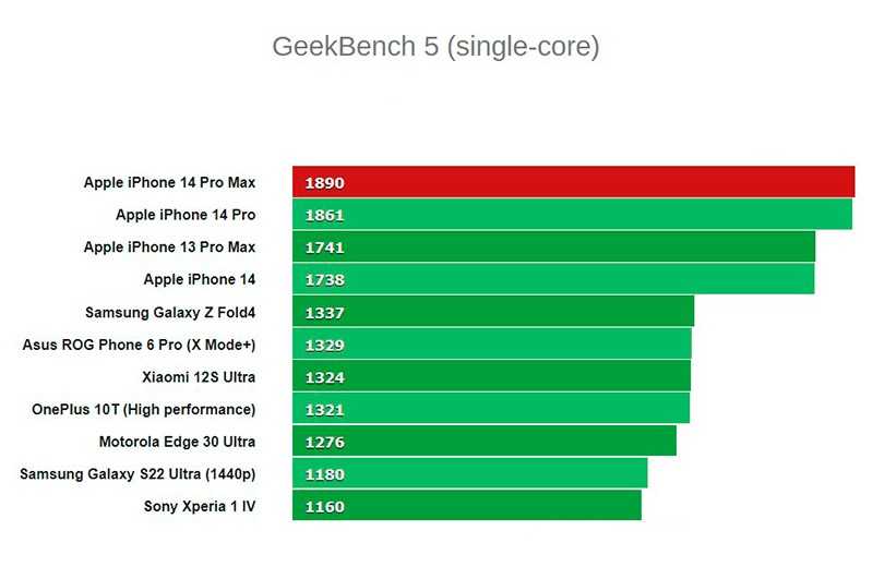 Десятое поколение флагманских смартфонов Apple пришлось по вкусу покупателям яблочной продукции – обновленный дизайн, мощный процессор, доработанная операционная система и масса развлекательных фу