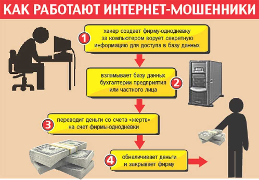 На авито просят номер телефона — первый признак мошенников