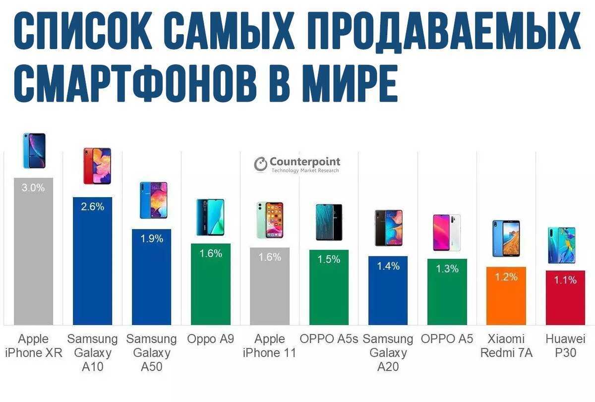 Что такое гайдлайны и для чего они нужны