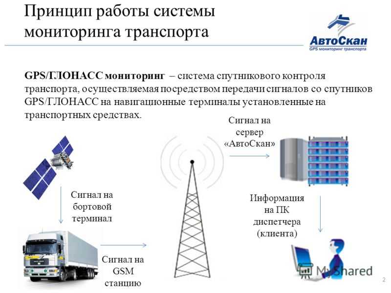 Gps-навигатор в смартфоне: что это, как работает. топ способов исправить проблему с gps на android