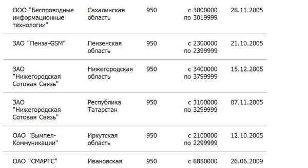 3013 - какой оператор и регион? номера на +7 301 3, какой город?