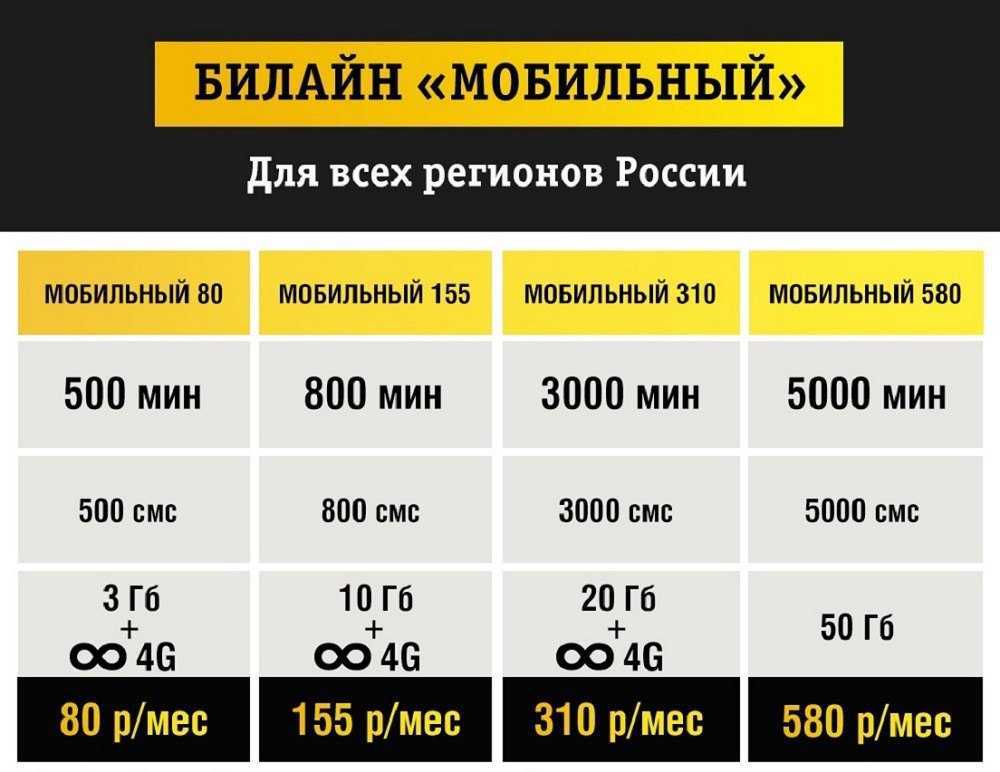 Закрытые (непубличные) тарифы билайн
