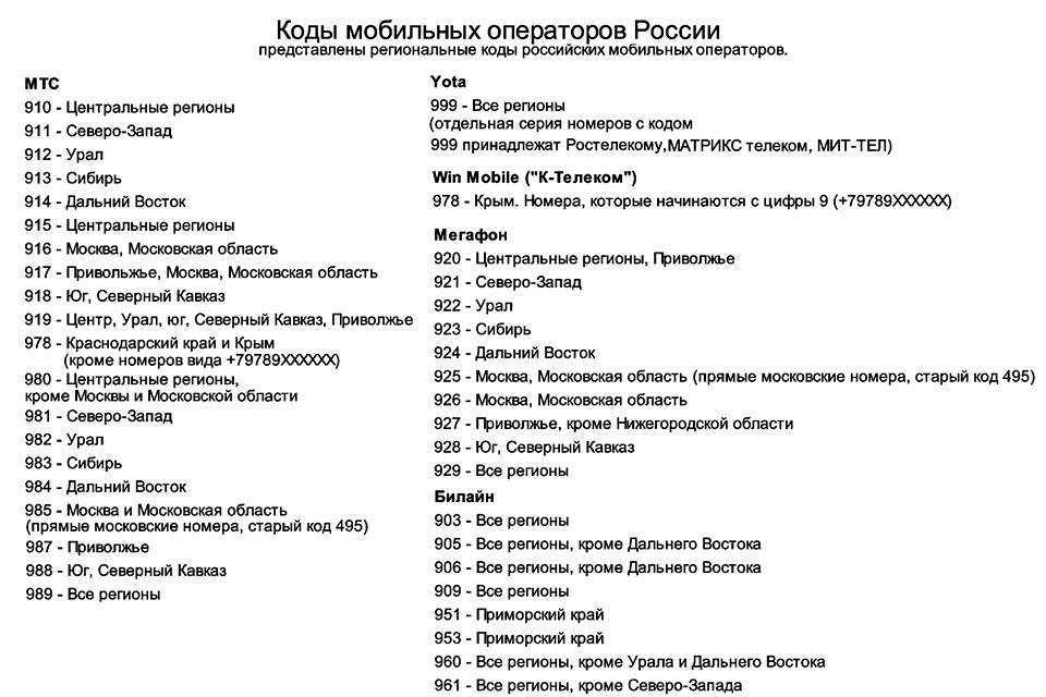 Номер телефона на 8916 какой регион и оператор сотовой